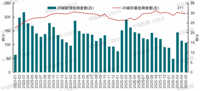 2026上半年中国房地产市场总结&下半年趋势展望