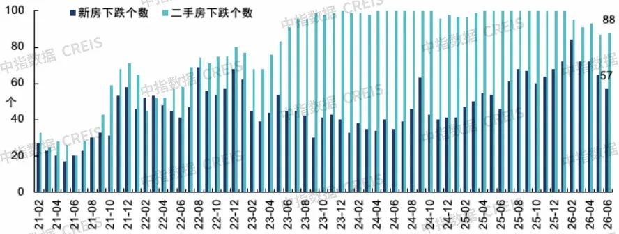 2026上半年中国房地产市场总结&下半年趋势展望