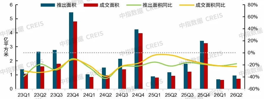 2026上半年中国房地产市场总结&下半年趋势展望