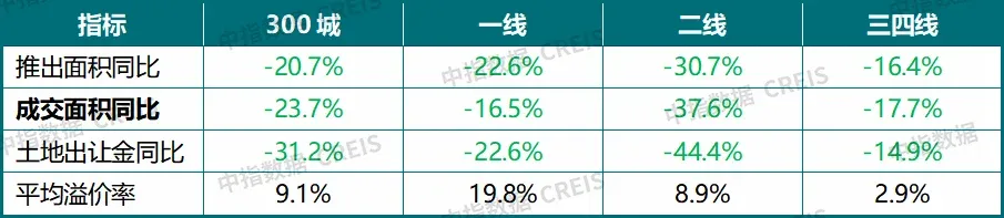 2026上半年中国房地产市场总结&下半年趋势展望