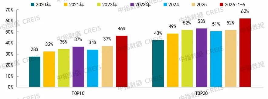 2026上半年中国房地产市场总结&下半年趋势展望