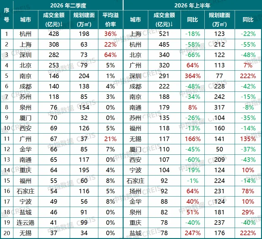 2026上半年中国房地产市场总结&下半年趋势展望