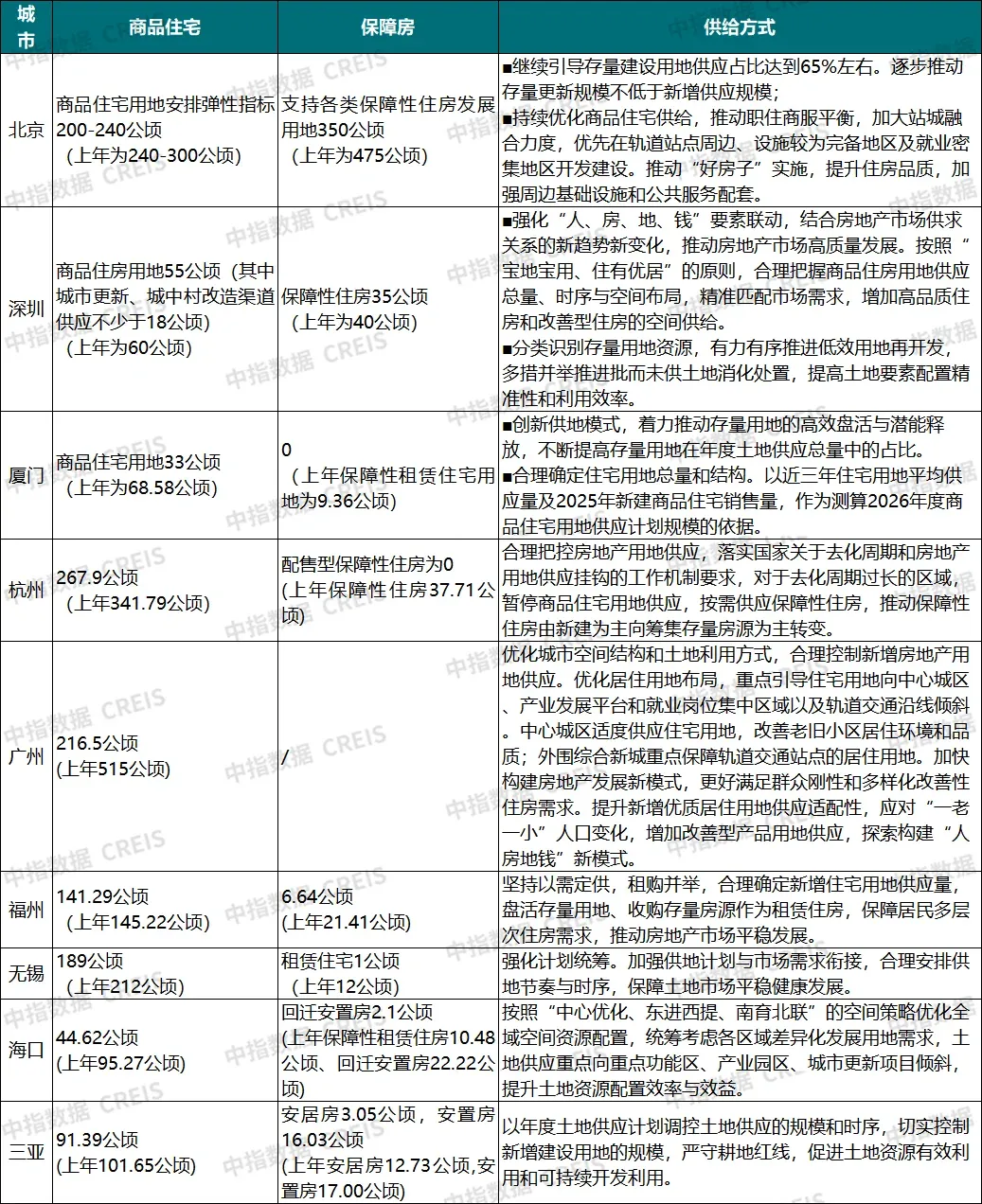 2026上半年中国房地产市场总结&下半年趋势展望
