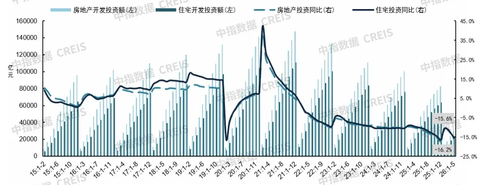 2026上半年中国房地产市场总结&下半年趋势展望