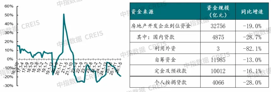 2026上半年中国房地产市场总结&下半年趋势展望