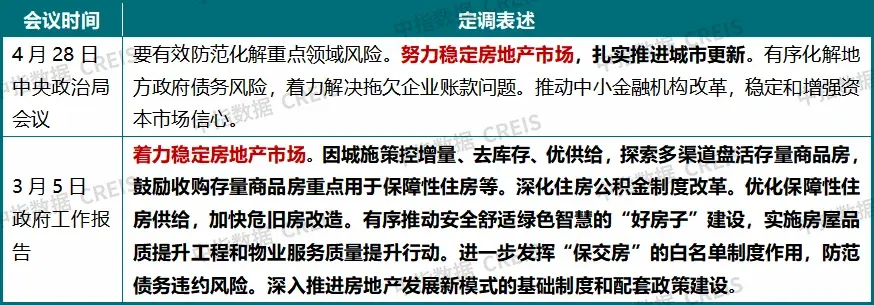 2026上半年中国房地产市场总结&下半年趋势展望