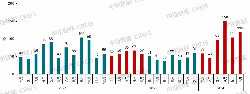 2026上半年中国房地产市场总结&下半年趋势展望