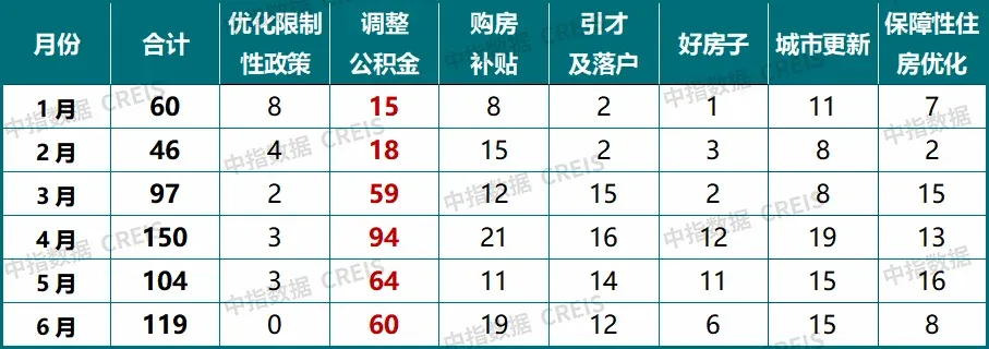 2026上半年中国房地产市场总结&下半年趋势展望
