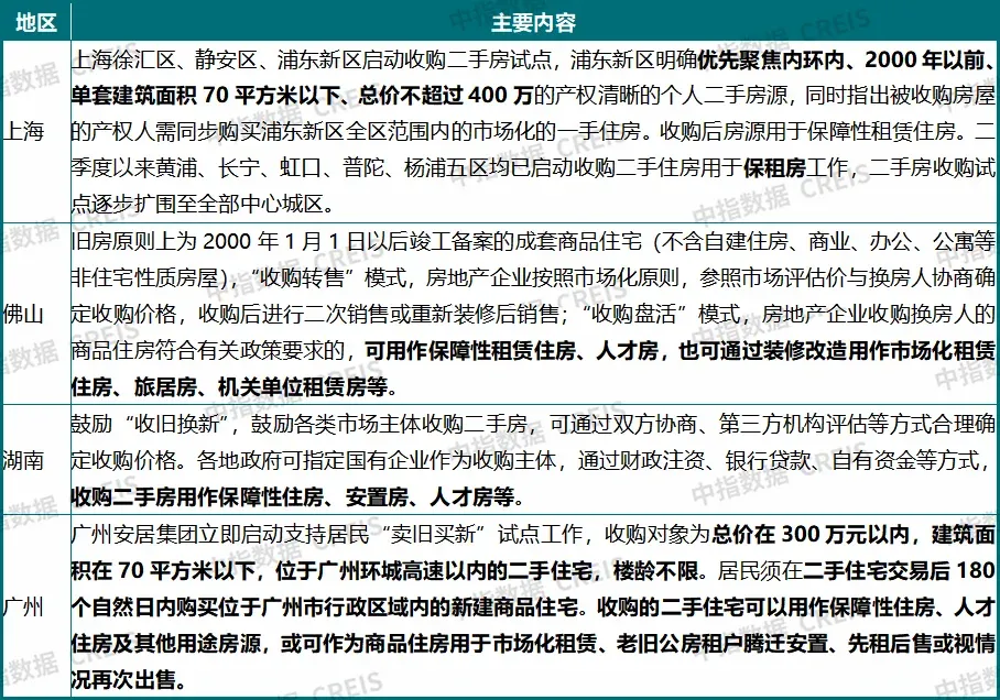 2026上半年中国房地产市场总结&下半年趋势展望