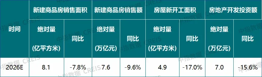2026上半年中国房地产市场总结&下半年趋势展望