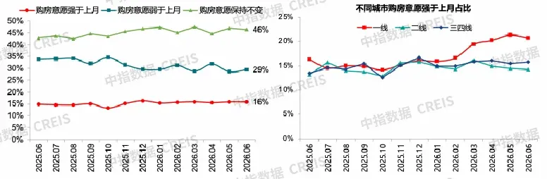 2026上半年中国房地产市场总结&下半年趋势展望