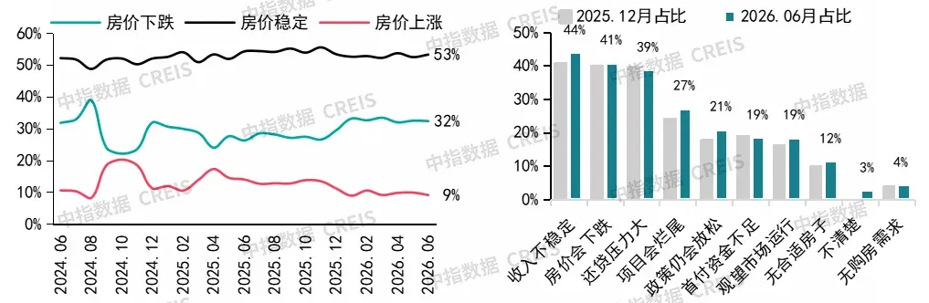2026上半年中国房地产市场总结&下半年趋势展望