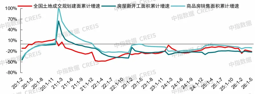 2026上半年中国房地产市场总结&下半年趋势展望