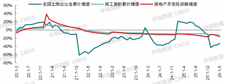 2026上半年中国房地产市场总结&下半年趋势展望