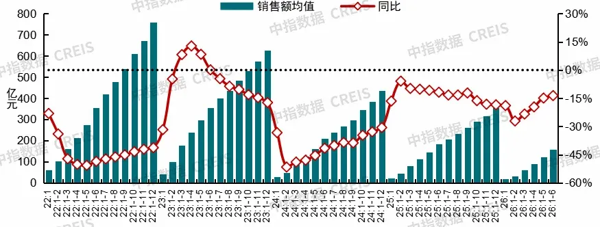 2026上半年中国房地产市场总结&下半年趋势展望