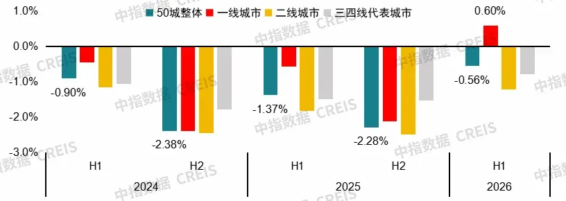 2026上半年中国住房租赁市场总结与展望