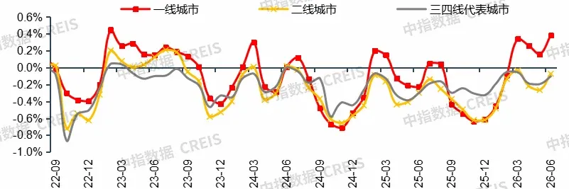 2026上半年中国住房租赁市场总结与展望