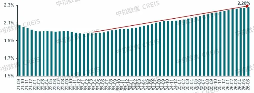 2026上半年中国住房租赁市场总结与展望