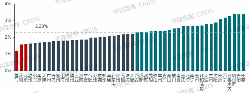 2026上半年中国住房租赁市场总结与展望