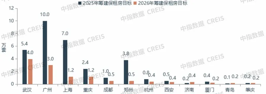 2026上半年中国住房租赁市场总结与展望