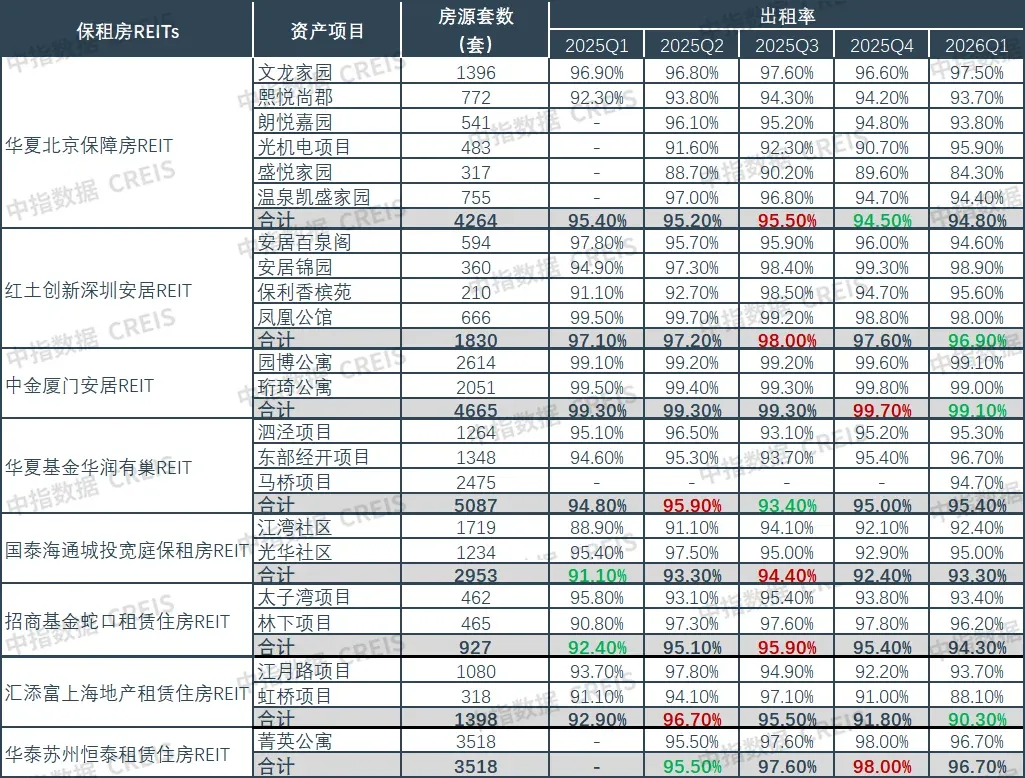 2026上半年中国住房租赁市场总结与展望