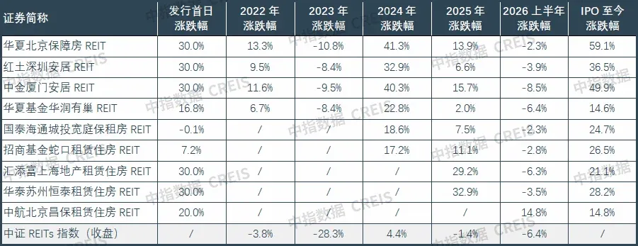 2026上半年中国住房租赁市场总结与展望
