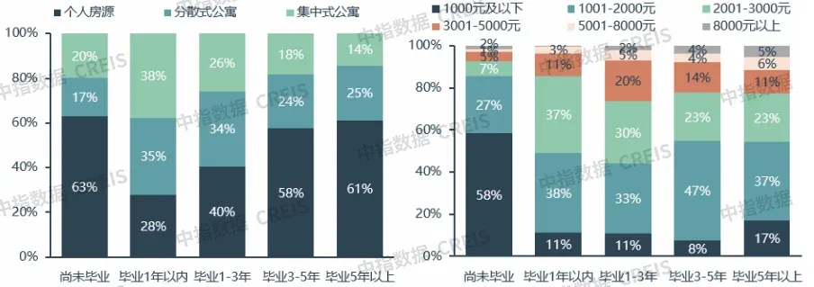 2026上半年中国住房租赁市场总结与展望