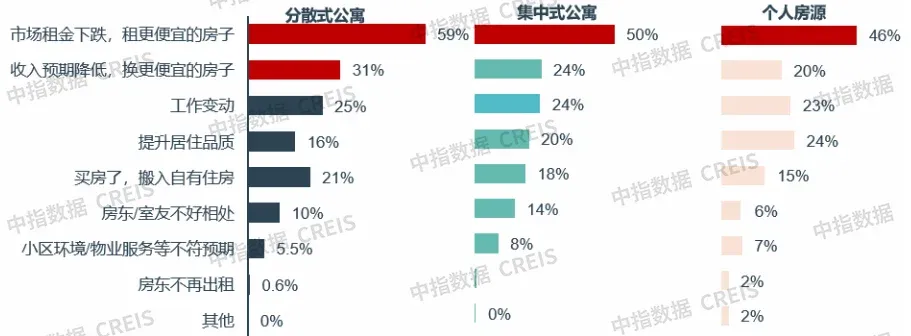 2026上半年中国住房租赁市场总结与展望