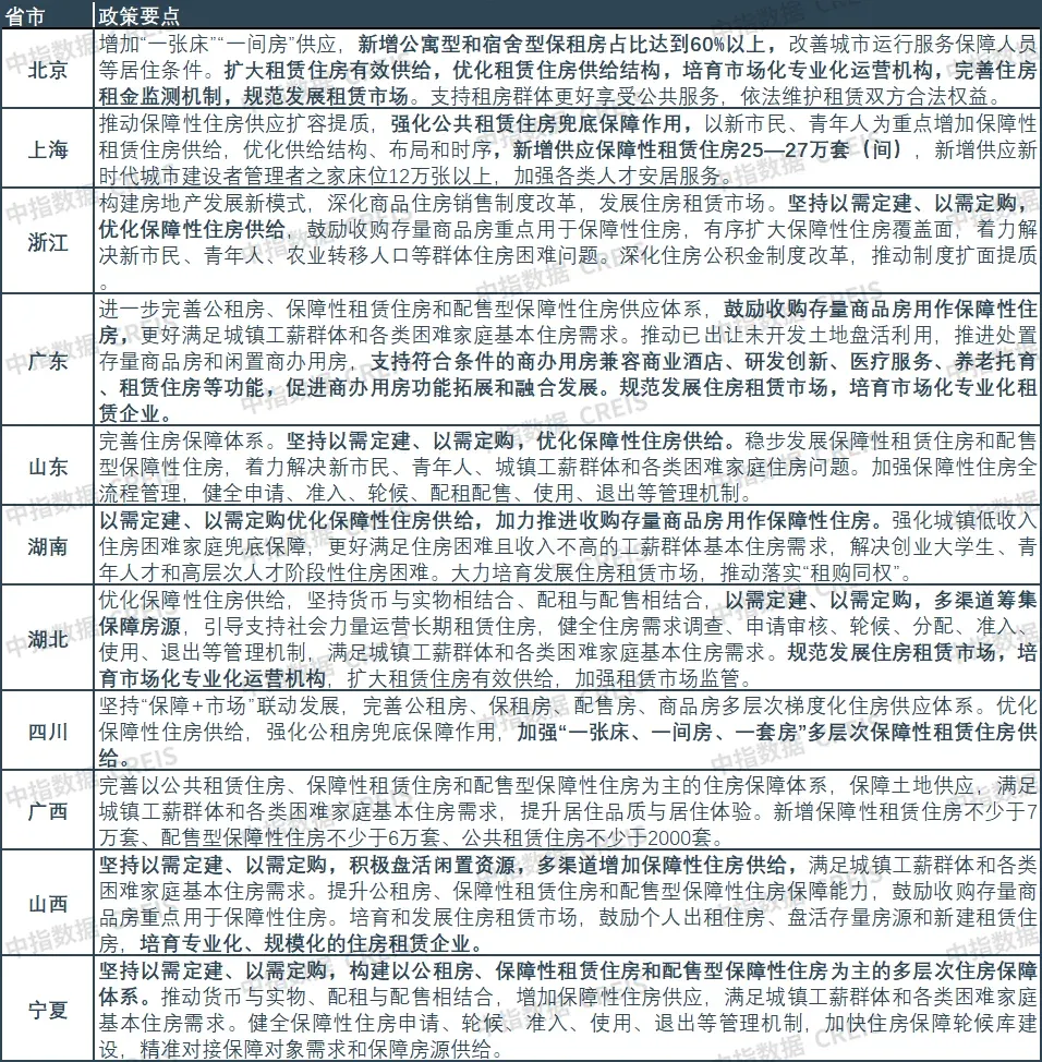 2026上半年中国住房租赁市场总结与展望