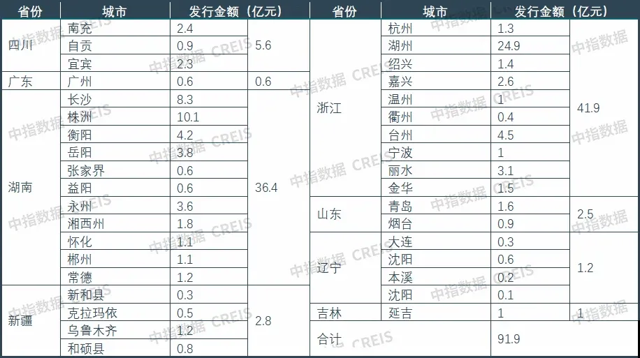 2026上半年中国住房租赁市场总结与展望