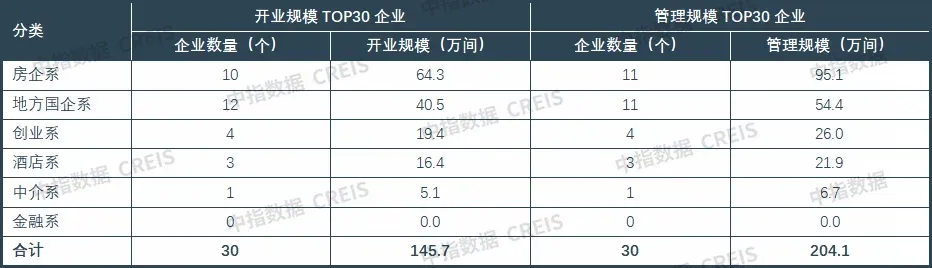 2026上半年中国住房租赁市场总结与展望