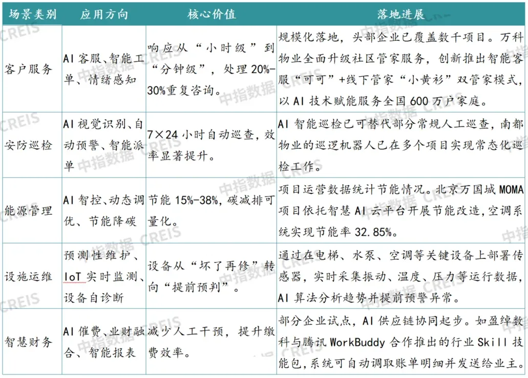 2026上半年中国物业服务市场总结&下半年趋势展望