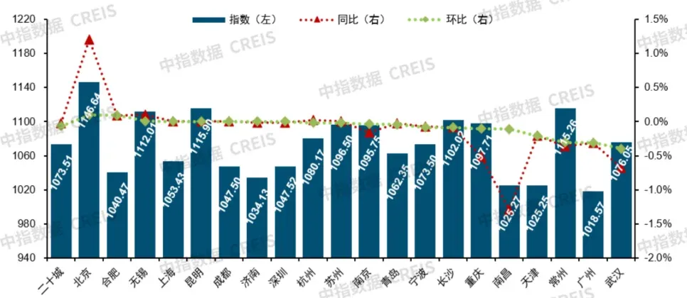 2026上半年中国物业服务价格指数研究报告