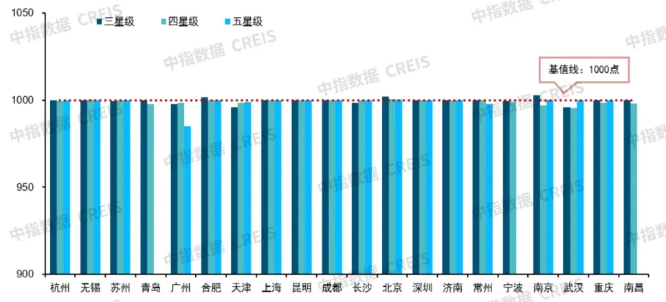 2026上半年中国物业服务价格指数研究报告