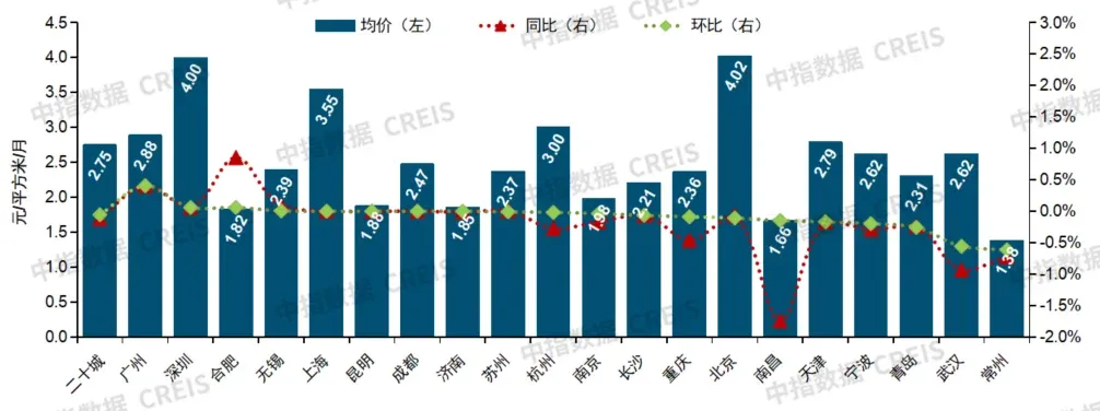 2026上半年中国物业服务价格指数研究报告