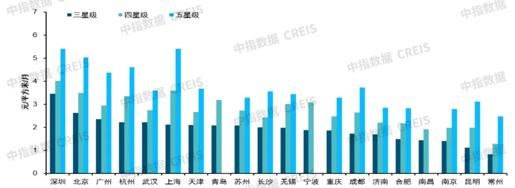 2026上半年中国物业服务价格指数研究报告