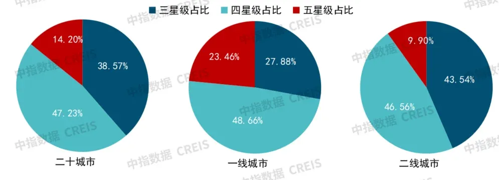 2026上半年中国物业服务价格指数研究报告
