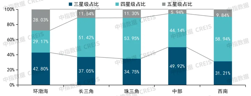 2026上半年中国物业服务价格指数研究报告