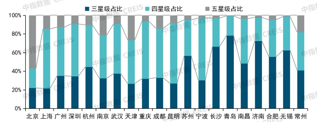 2026上半年中国物业服务价格指数研究报告