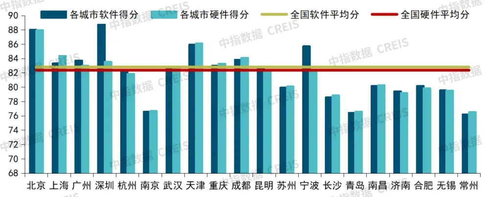 2026上半年中国物业服务价格指数研究报告