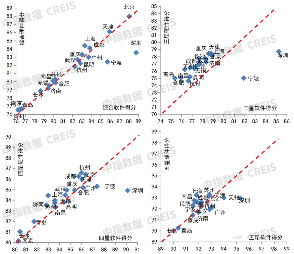2026上半年中国物业服务价格指数研究报告