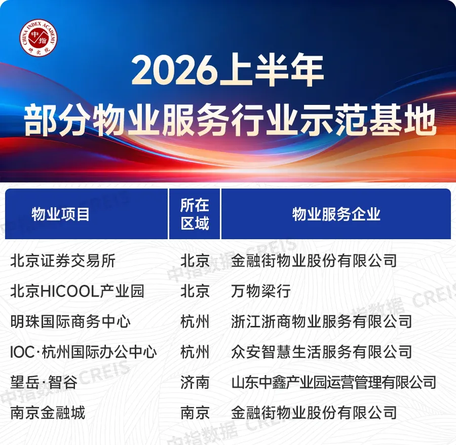 2026上半年中国物业服务价格指数研究报告