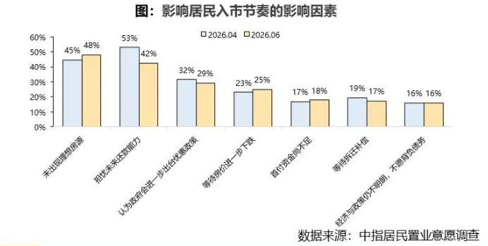 2026年6月居民置业意愿调查报告