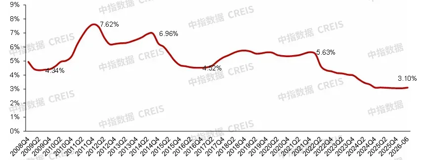 央行最新发声,房贷利率低位运行!