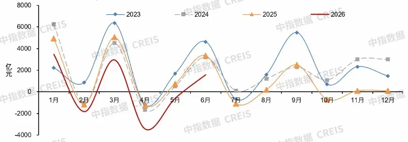央行最新发声,房贷利率低位运行!