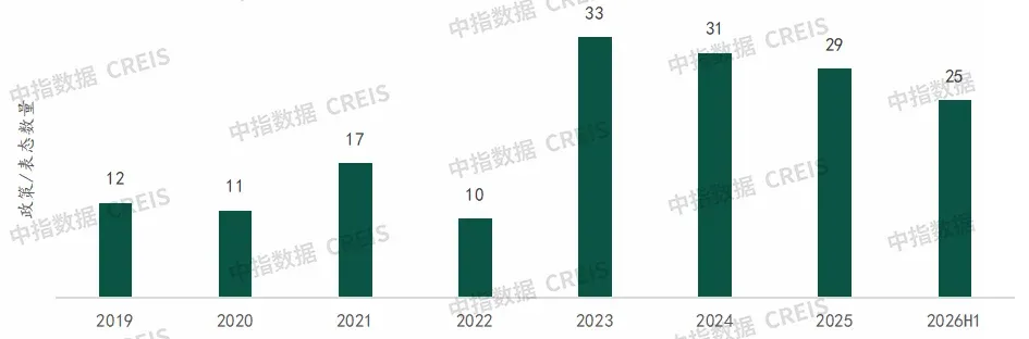 重磅发布:2026上半年城市更新发展总结与展望