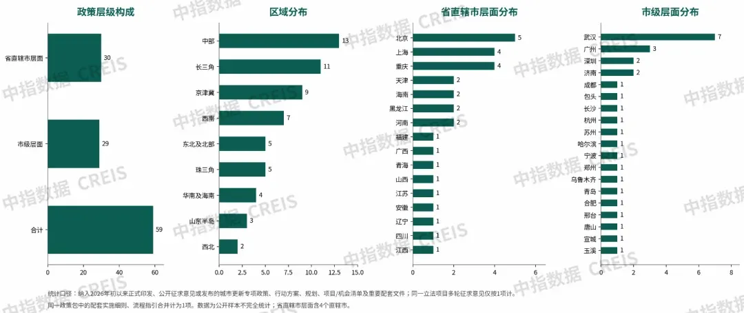 重磅发布:2026上半年城市更新发展总结与展望