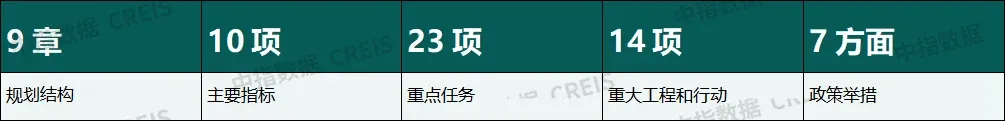 重磅发布:2026上半年城市更新发展总结与展望