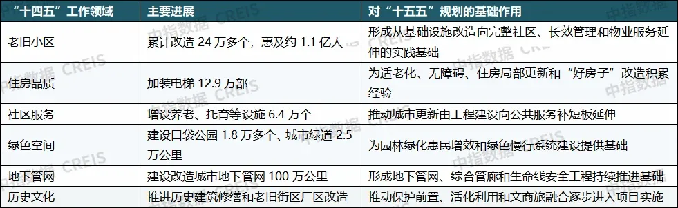 重磅发布:2026上半年城市更新发展总结与展望