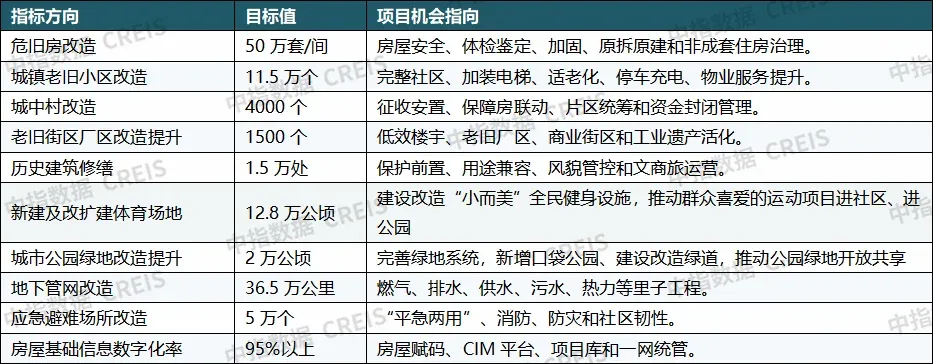 重磅发布:2026上半年城市更新发展总结与展望